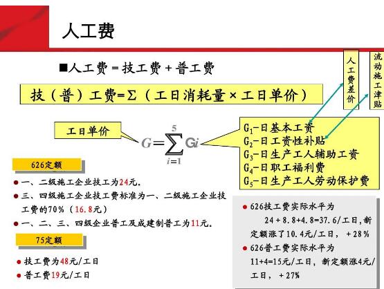 <em>通信</em>人工<em>费</em>的计算