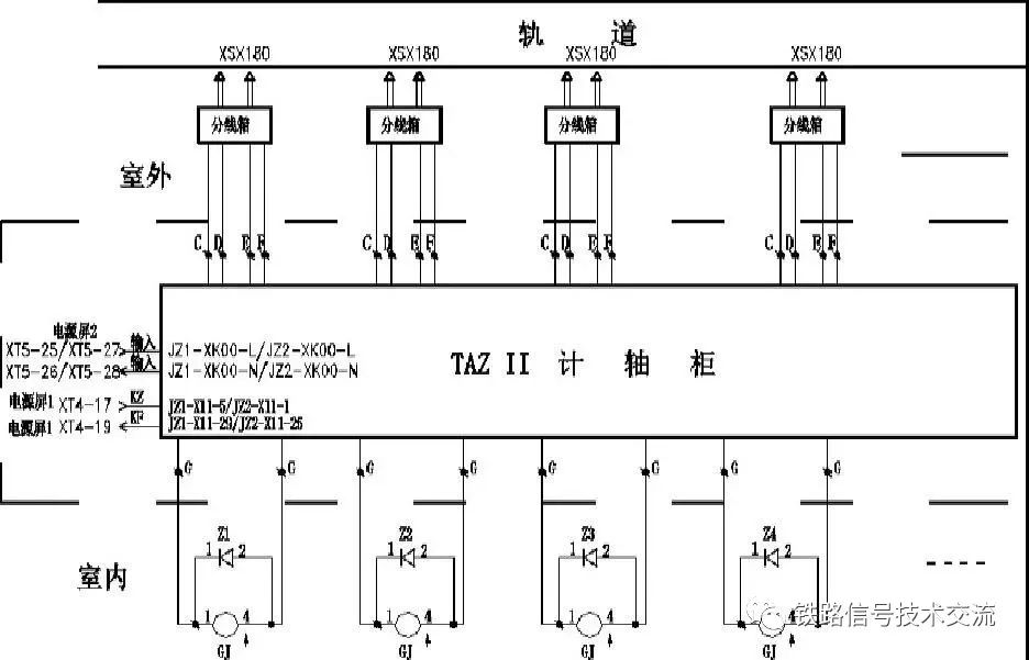 轨道联锁系统