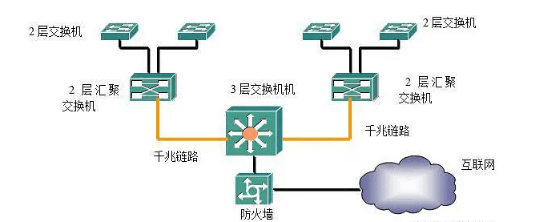 中小型<em>企业网</em>