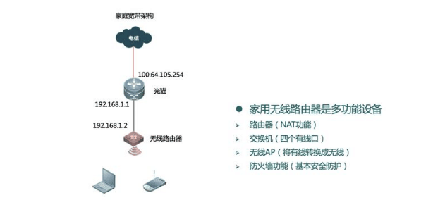 家庭<em>无线网络</em>