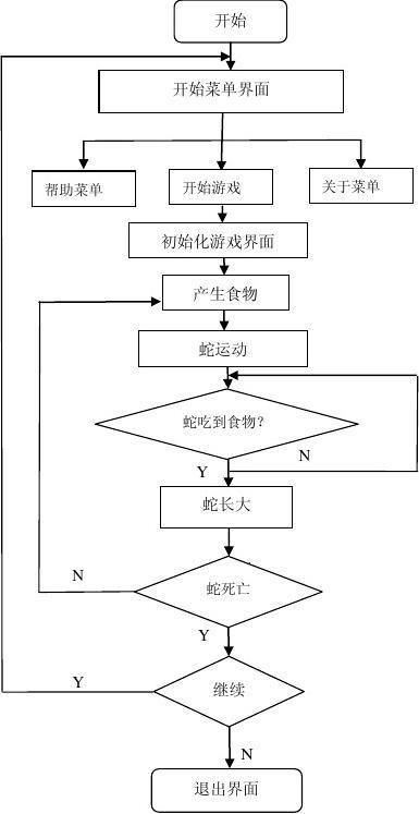 贪吃蛇