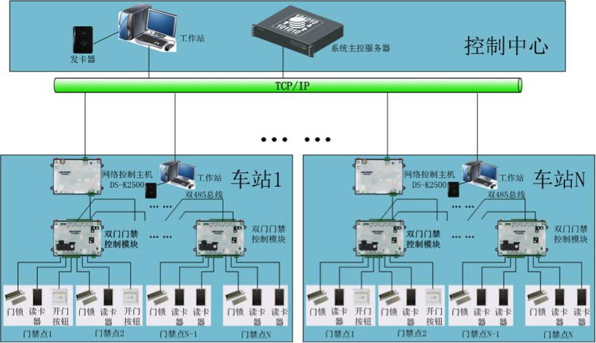 城市轨道交通列车运行控制系统仿真分析与研究