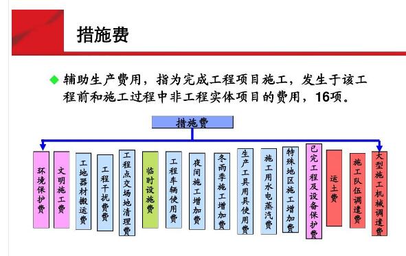 通信措施费