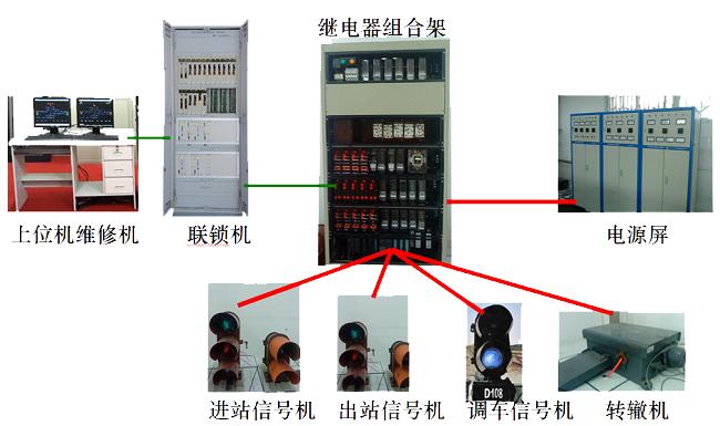 轨道联锁系统2