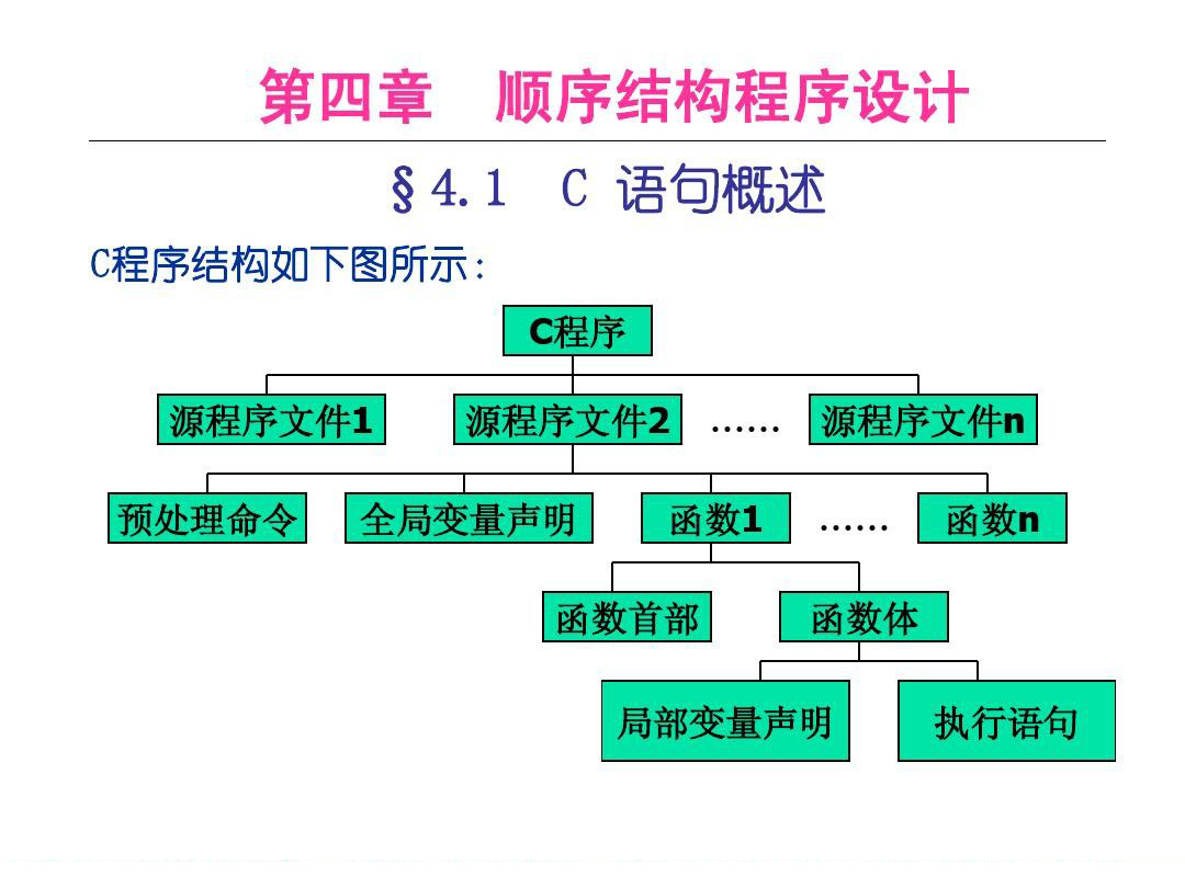 C语言程序的结构