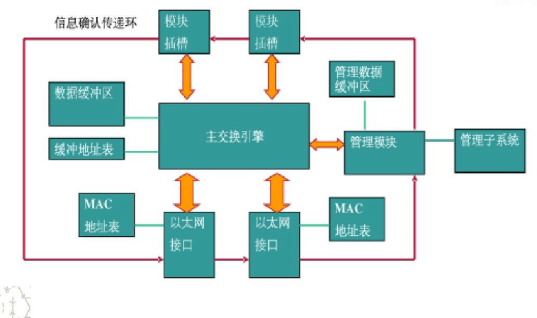 <em>Linux</em><em>操作系统</em>应用—电话交换机工作原理