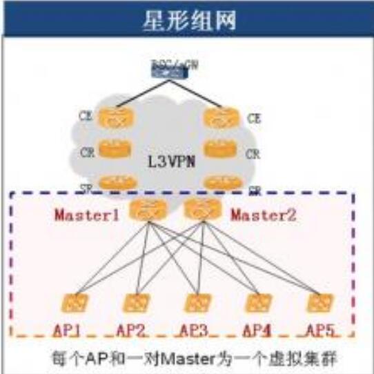 星型组网<em>拓扑</em><em>结构图</em>