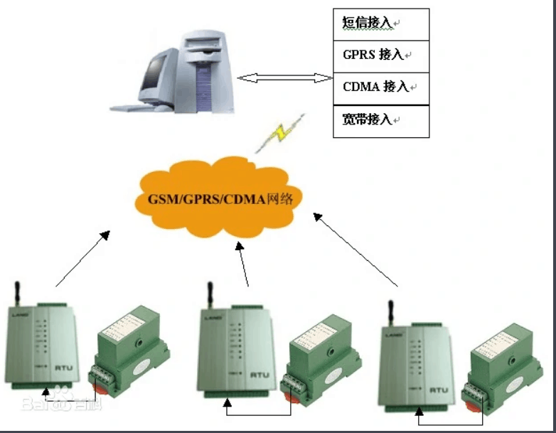 <em>防火墙</em><em>技术</em>—代理服务器