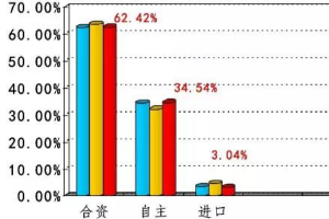 2016年度中国<em>汽车</em>售后服务市场年度报告发布