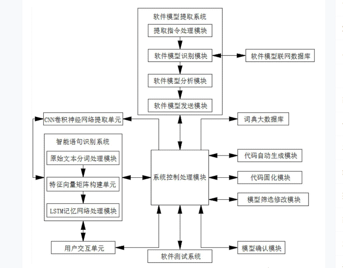 用户主要是通过软件与<em>计算机</em>进行交流