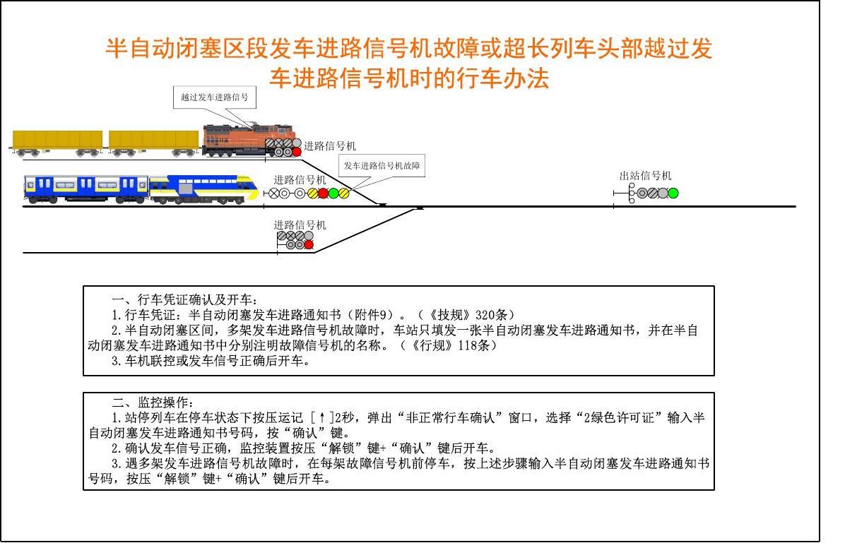 发车进路<em>信号机</em>故障<em>维修</em>