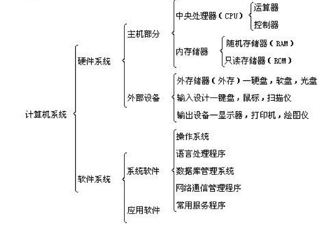 <em>计算机</em><em>系统</em><em>的</em>构成拓扑结构图