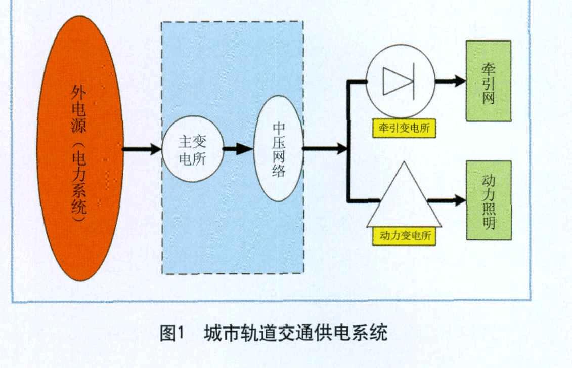 <em>城市轨道交通</em><em>供电系统</em>