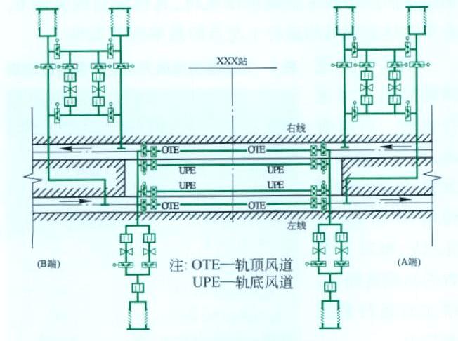 隧道通风系统