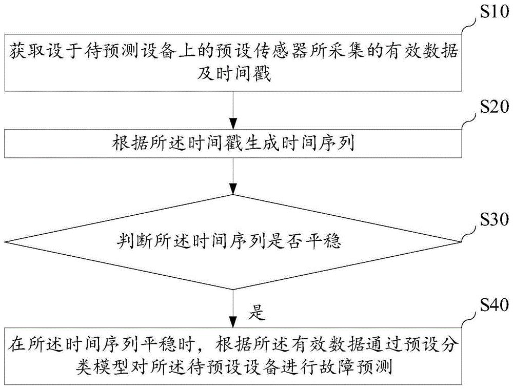 高铁智能车站<em>暖</em>通空调原理