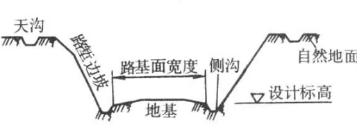 <em>路</em><em>堑</em>—从原地面向下<em>开挖</em>而成的路基形式