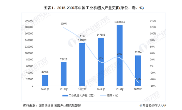 2015—2019年<em>中国</em><em>工业</em><em>机器人</em>产量