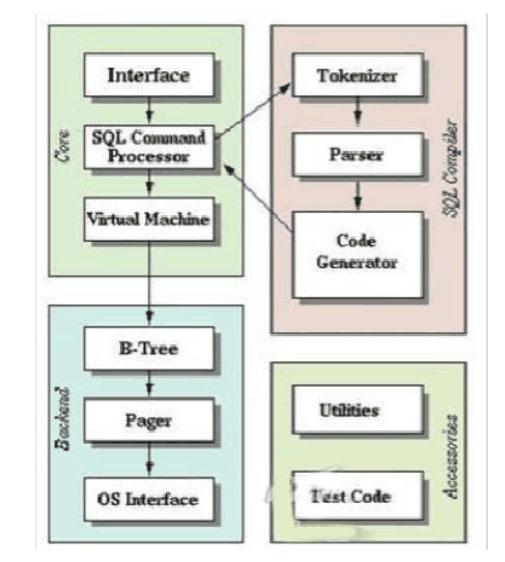 Android<em>数据库</em>之<em>SQlite</em><em>数据库</em>