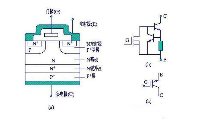 <em>IGBT</em>的工作特性与检测