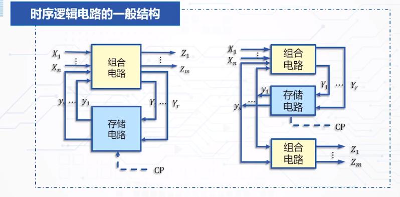 时序<em>逻辑电路</em>构成