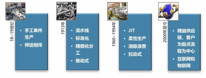 <em>福特</em>生产方式的发展