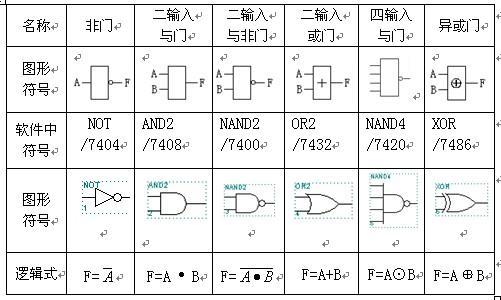 逻辑门电路符号图