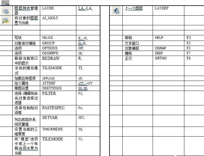 <em>CAD</em>快捷键及命令—参照编辑和标注（<em>图层</em>）