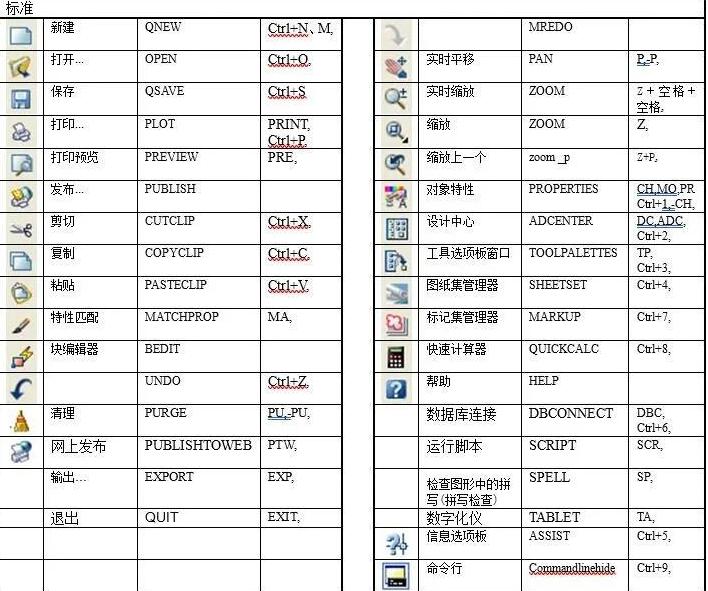 <em>CAD</em><em>快捷键</em><em>及</em><em>命令</em>—参照编辑和标注（标准）