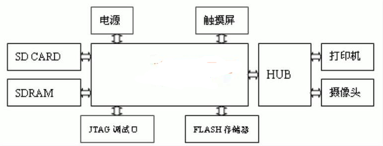 <em>嵌入式</em><em>linux</em>下<em>可视</em>化打印<em>设计</em><em>原理</em>