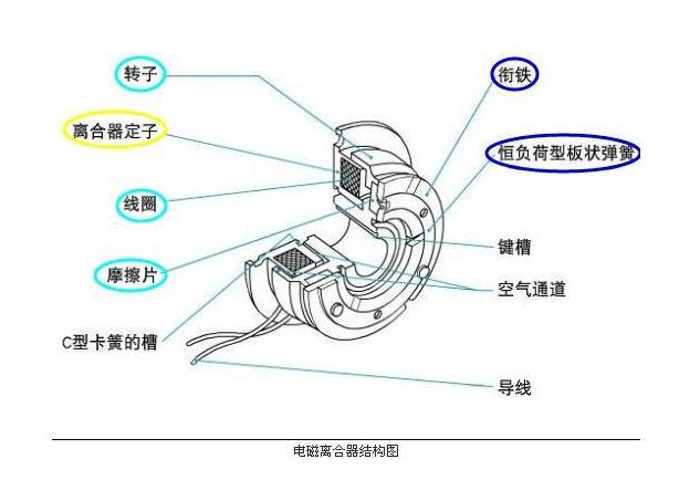 电磁<em>离合器</em>