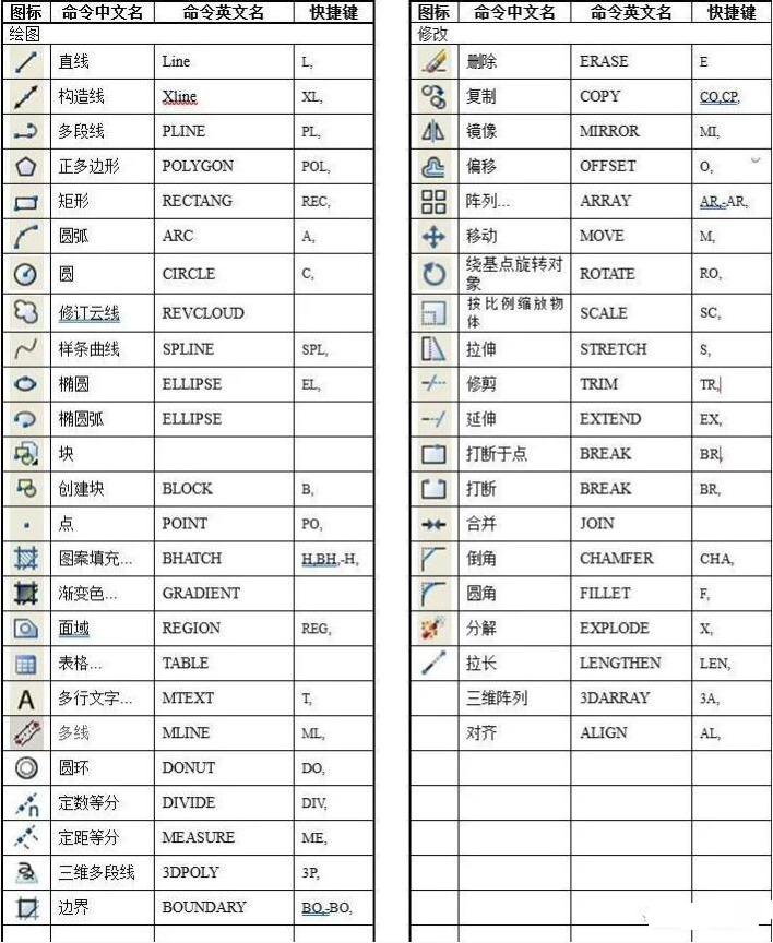 CAD快捷键及命令—绘图