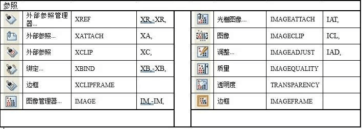 <em>CAD</em>快捷键及命令—<em>修改</em>UCS坐标和样式（参照）