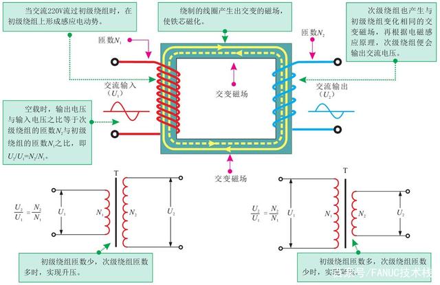 变压器的原理<em>详解</em>