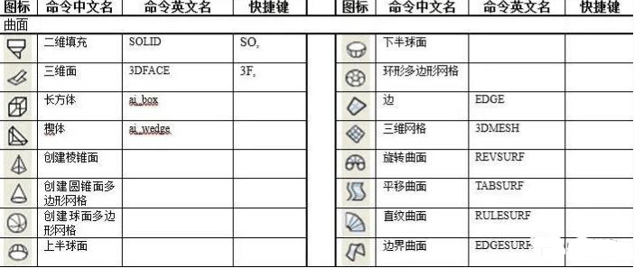<em>CAD</em><em>快捷键</em><em>及</em><em>命令</em>—<em>参照</em><em>编辑</em><em>和</em><em>标注</em>（曲面）