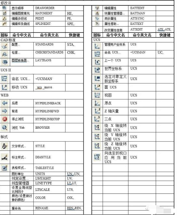 <em>CAD</em><em>快捷键</em><em>及</em><em>命令</em>—修改