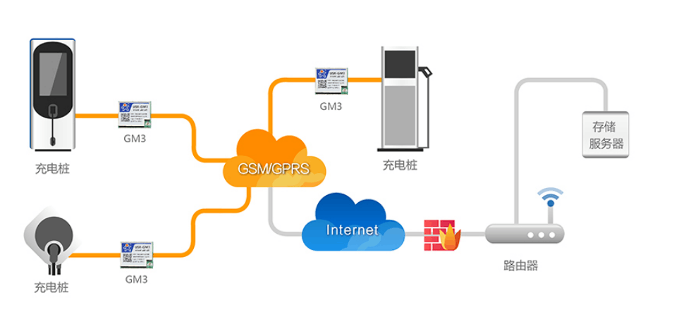 gprs—通用<em>无线</em>分组业务工作原理