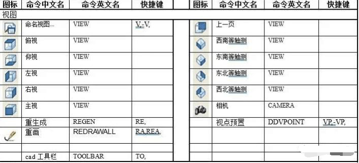 CAD快捷键及命令—参照编辑和标注（<em>视图</em>）