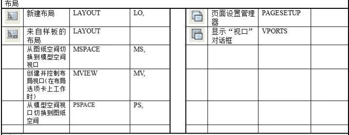 <em>CAD</em><em>快捷键</em><em>及</em><em>命令</em>—参照编辑和标注（布局）