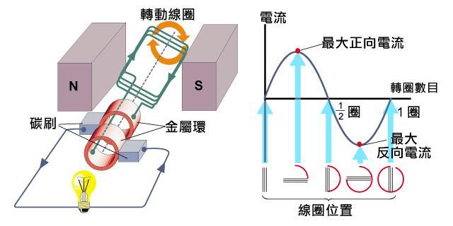 电磁感应<em>的</em><em>原理</em>