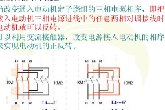 正反转基本<em>概述</em>