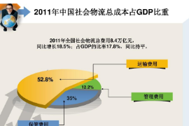 2011年<em>中国</em>社会物流总成本占<em>GDP</em>比重
