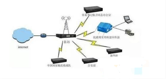 UWB(超宽带) 即802.15.3a技术