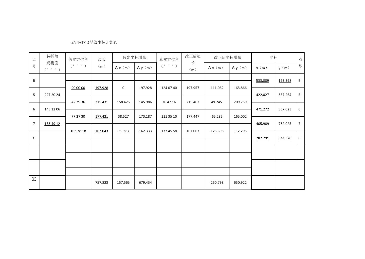 无定向附合导线坐标计算表 