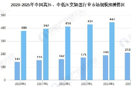 2020-2025年<em>中国</em>变频器行业分析