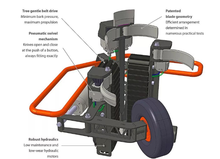 外国发明“<em>树枝</em>修剪神器” 10秒就能修剪一颗20米<em>的</em>树