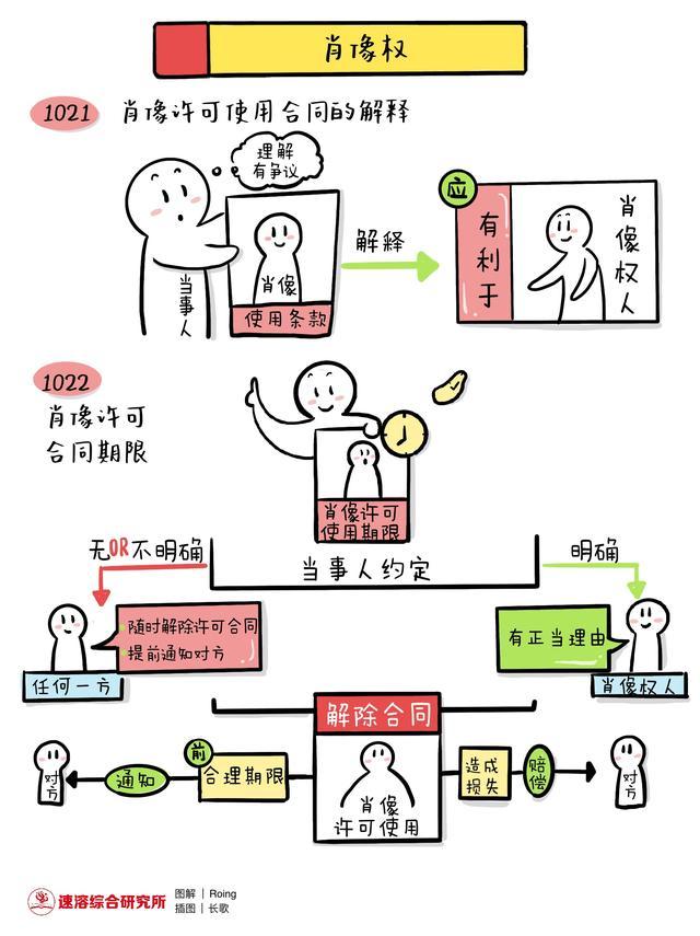 肖像权
