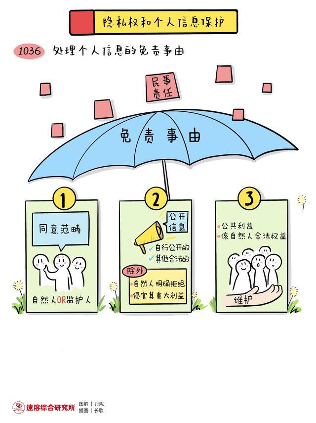 隐私权