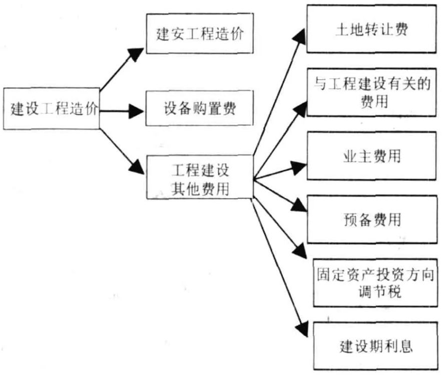 <em>工程</em>造价控制<em>授课</em><em>图片</em>—<em>工程</em>造价有效控制