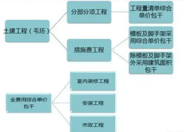 <em>工程</em>造价控制<em>授课</em><em>图片</em>—<em>工程</em>造价全过程管理