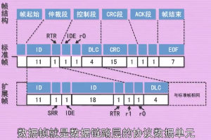 <em>数据</em>帧（Data frame）—<em>数据</em>链路层<em>的</em>协议<em>数据</em>单元